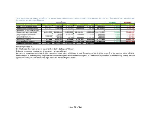 projektets evalueringsrapport