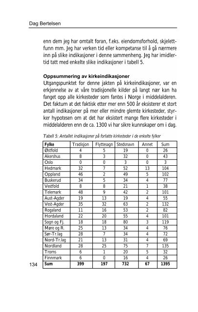 alt mellom himmel og jord - Lokalhistorie.no