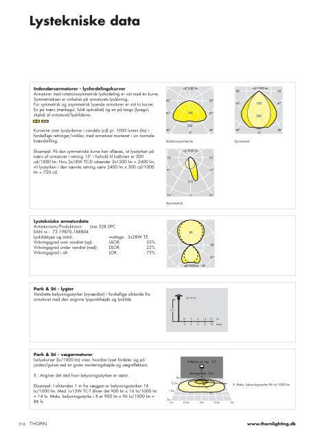 DK Teknik divider 01.qxd - Thorn