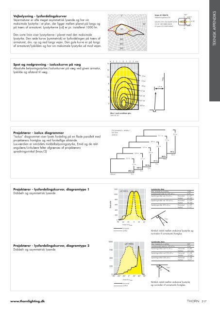 DK Teknik divider 01.qxd - Thorn