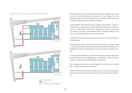 Bind 1 - Hvidovre Hospital