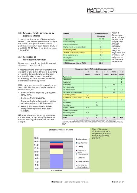 Biomasse – nok til alle gode formål? - KanEnergi AS