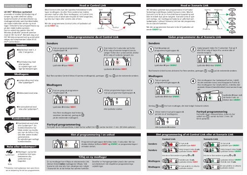 Sendere Modtagere Sendere Fortryd programmering 2 3 4 2 3 4