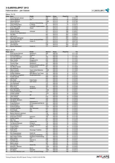 3-SJØERSLØPET 2012 Halvmaraton - per klasse - GTI-Stavanger