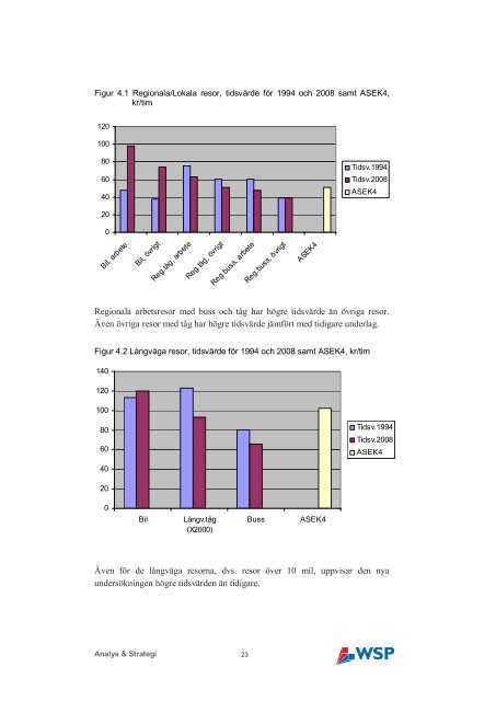 EFFEKTER AV SAMTRAFIK - WSP Group