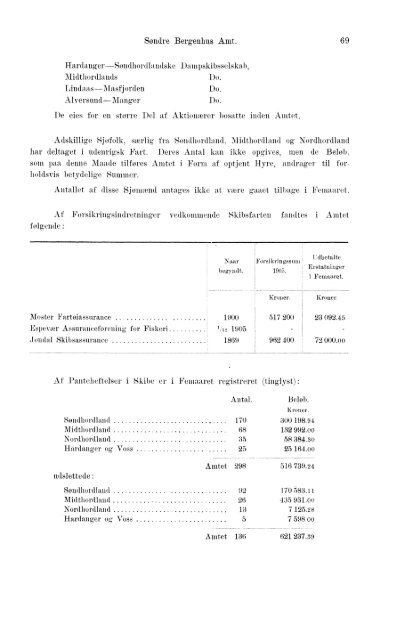 Beretninger om Amternes Økonomiske Tilstand, 1901 - 1905