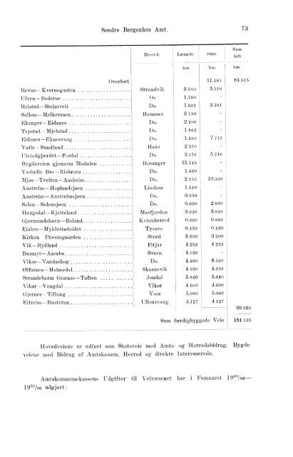 Beretninger om Amternes Økonomiske Tilstand, 1901 - 1905