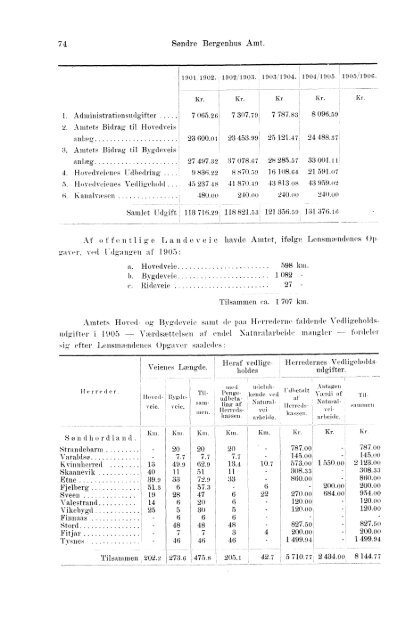 Beretninger om Amternes Økonomiske Tilstand, 1901 - 1905