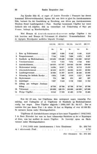Beretninger om Amternes Økonomiske Tilstand, 1901 - 1905