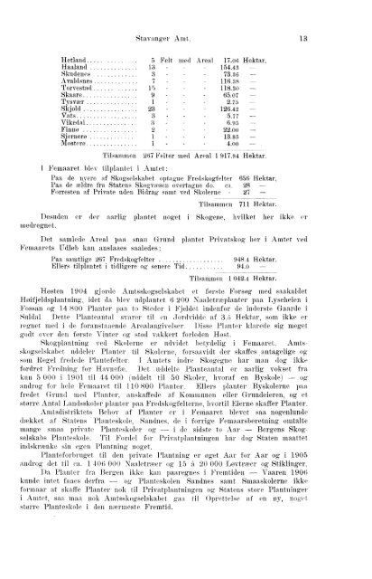 Beretninger om Amternes Økonomiske Tilstand, 1901 - 1905