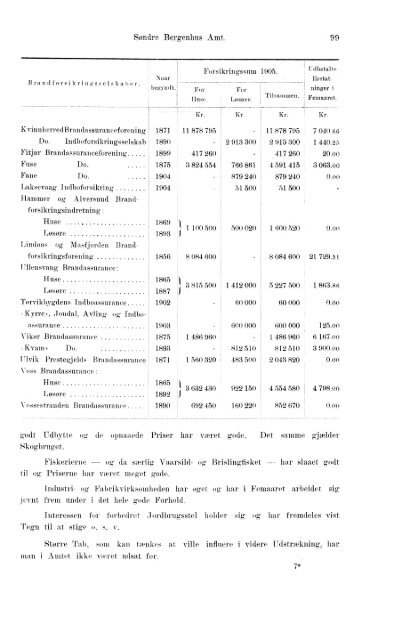 Beretninger om Amternes Økonomiske Tilstand, 1901 - 1905