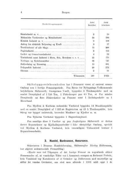 Beretninger om Amternes Økonomiske Tilstand, 1901 - 1905