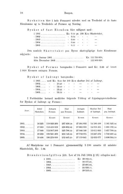 Beretninger om Amternes Økonomiske Tilstand, 1901 - 1905