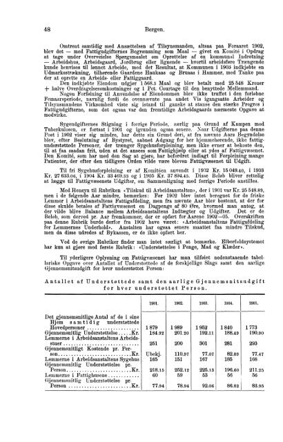 Beretninger om Amternes Økonomiske Tilstand, 1901 - 1905