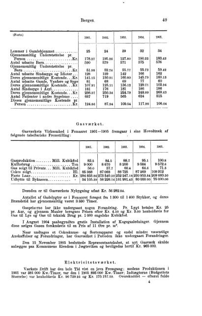 Beretninger om Amternes Økonomiske Tilstand, 1901 - 1905