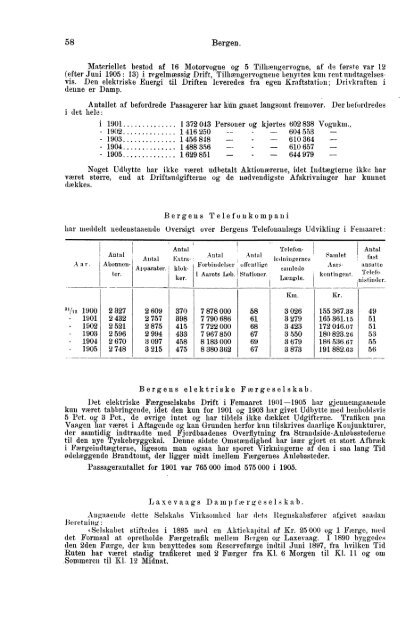 Beretninger om Amternes Økonomiske Tilstand, 1901 - 1905