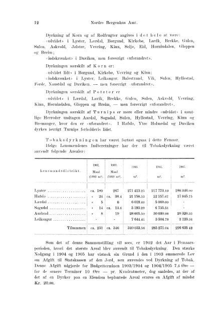 Beretninger om Amternes Økonomiske Tilstand, 1901 - 1905