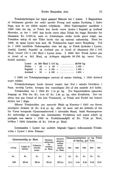 Beretninger om Amternes Økonomiske Tilstand, 1901 - 1905