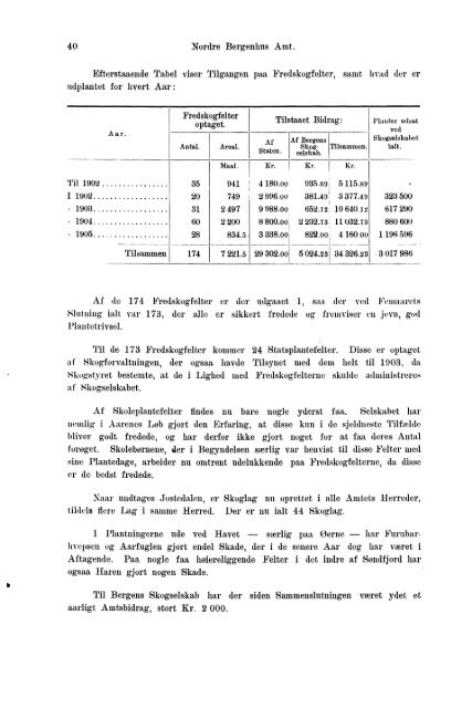 Beretninger om Amternes Økonomiske Tilstand, 1901 - 1905