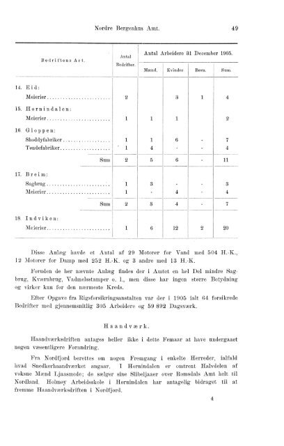 Beretninger om Amternes Økonomiske Tilstand, 1901 - 1905