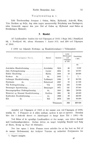 Beretninger om Amternes Økonomiske Tilstand, 1901 - 1905