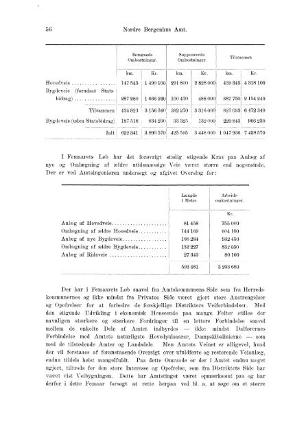 Beretninger om Amternes Økonomiske Tilstand, 1901 - 1905