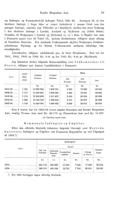 Beretninger om Amternes Økonomiske Tilstand, 1901 - 1905