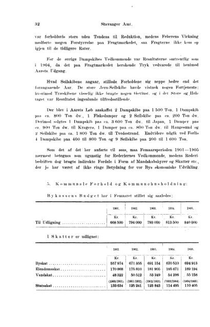 Beretninger om Amternes Økonomiske Tilstand, 1901 - 1905