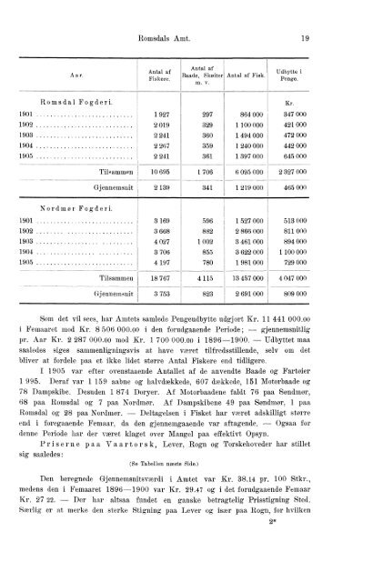 Beretninger om Amternes Økonomiske Tilstand, 1901 - 1905