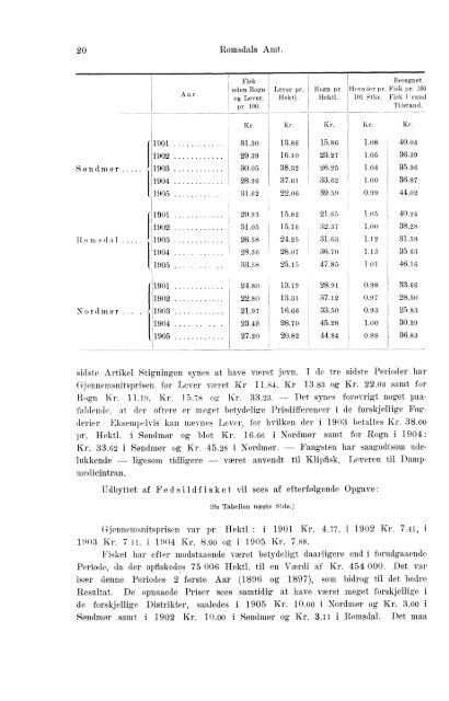 Beretninger om Amternes Økonomiske Tilstand, 1901 - 1905