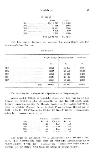 Beretninger om Amternes Økonomiske Tilstand, 1901 - 1905