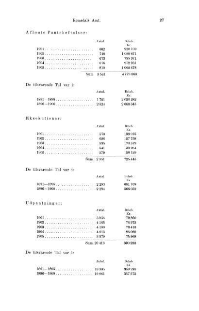 Beretninger om Amternes Økonomiske Tilstand, 1901 - 1905