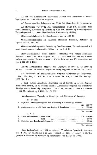 Beretninger om Amternes Økonomiske Tilstand, 1901 - 1905