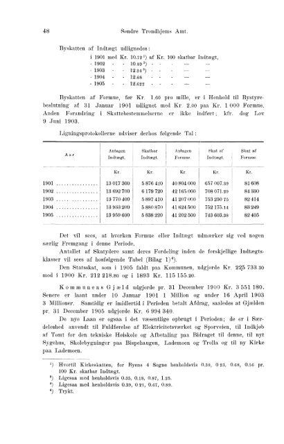 Beretninger om Amternes Økonomiske Tilstand, 1901 - 1905