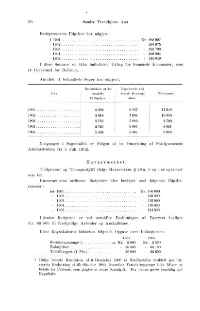 Beretninger om Amternes Økonomiske Tilstand, 1901 - 1905