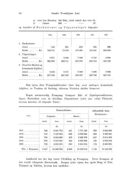 Beretninger om Amternes Økonomiske Tilstand, 1901 - 1905