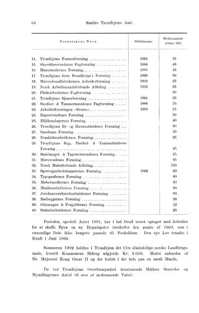 Beretninger om Amternes Økonomiske Tilstand, 1901 - 1905