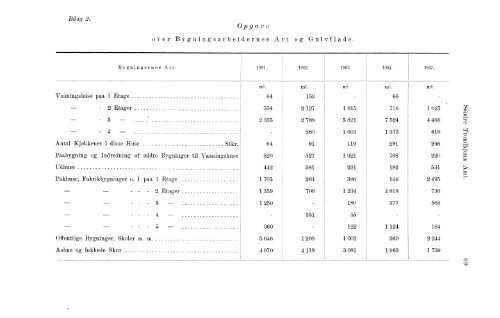 Beretninger om Amternes Økonomiske Tilstand, 1901 - 1905