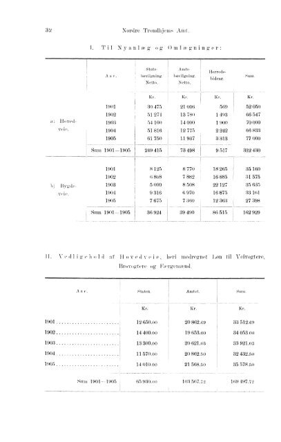 Beretninger om Amternes Økonomiske Tilstand, 1901 - 1905