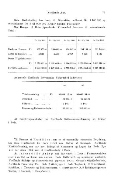 Beretninger om Amternes Økonomiske Tilstand, 1901 - 1905