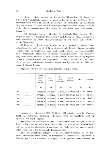 Beretninger om Amternes Økonomiske Tilstand, 1901 - 1905