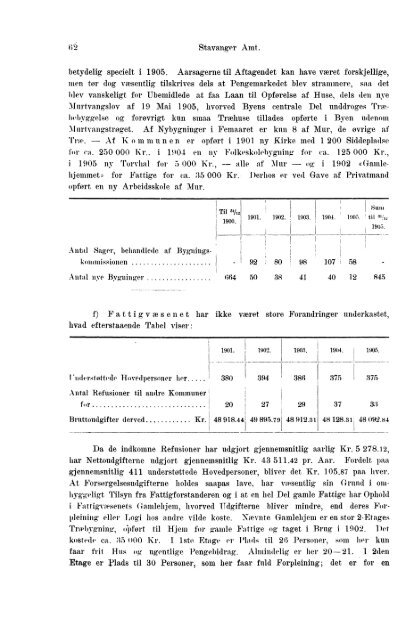 Beretninger om Amternes Økonomiske Tilstand, 1901 - 1905