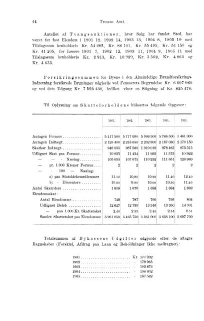 Beretninger om Amternes Økonomiske Tilstand, 1901 - 1905