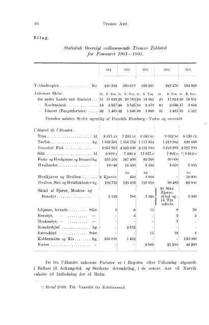 Beretninger om Amternes Økonomiske Tilstand, 1901 - 1905