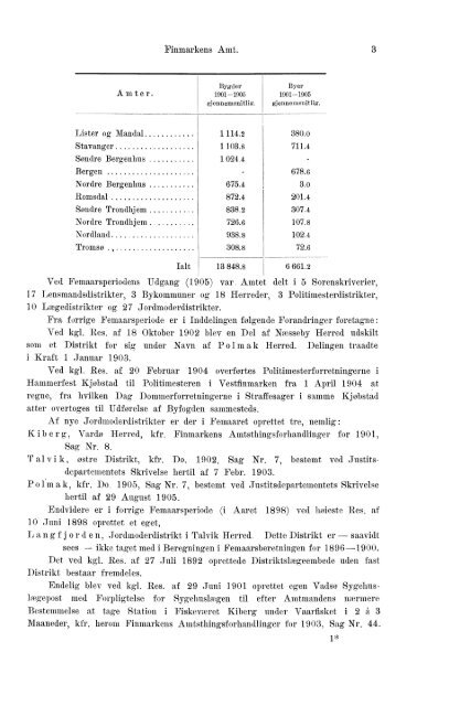 Beretninger om Amternes Økonomiske Tilstand, 1901 - 1905