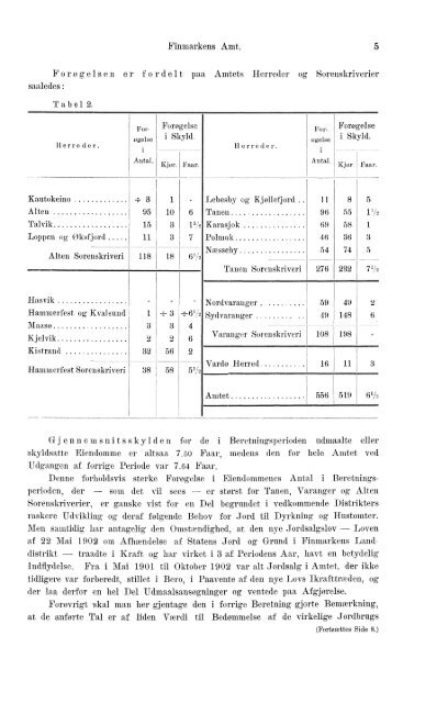 Beretninger om Amternes Økonomiske Tilstand, 1901 - 1905