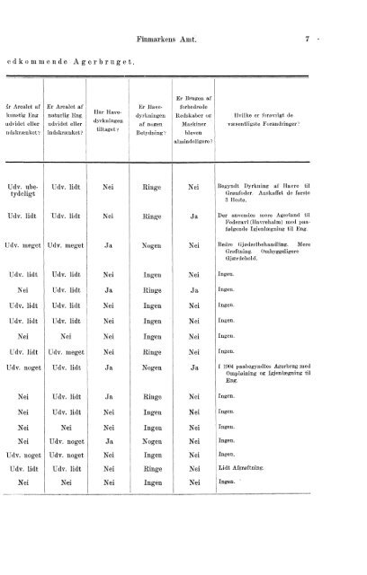 Beretninger om Amternes Økonomiske Tilstand, 1901 - 1905