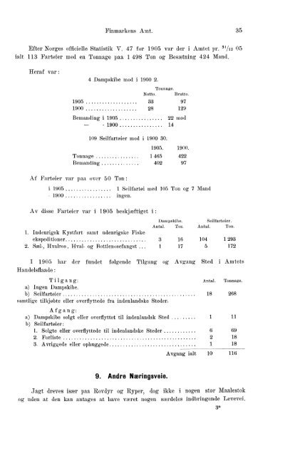 Beretninger om Amternes Økonomiske Tilstand, 1901 - 1905