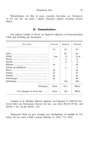 Beretninger om Amternes Økonomiske Tilstand, 1901 - 1905