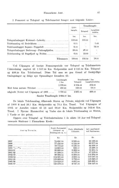 Beretninger om Amternes Økonomiske Tilstand, 1901 - 1905